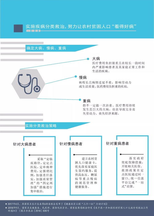 中國健康扶貧發展研究報告 計算機軟硬件助力下的精準扶貧新篇章