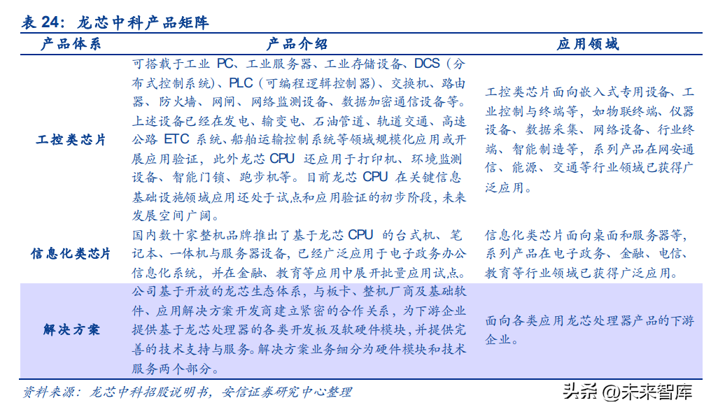 計算機信創行業深度研究 科技自立自強，信創筑基護航